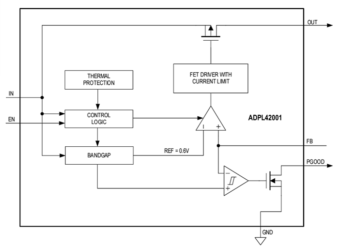 Block Diagram - Analog Devices Inc. ADPL42001 High-Voltage Linear Regulators